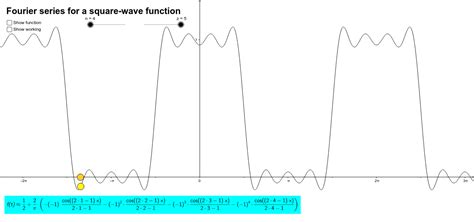 Fourier Series For A Square Wave Function GeoGebra