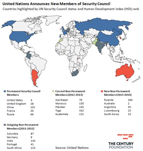 Infograph The New United Nations Security Council Members