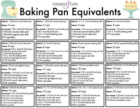 Conversion Charts And Kitchen Tips Baking Chart Baking Ingredients
