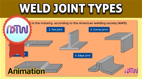 Welding Joints Types Different Types Of Edge Preparation For Weld