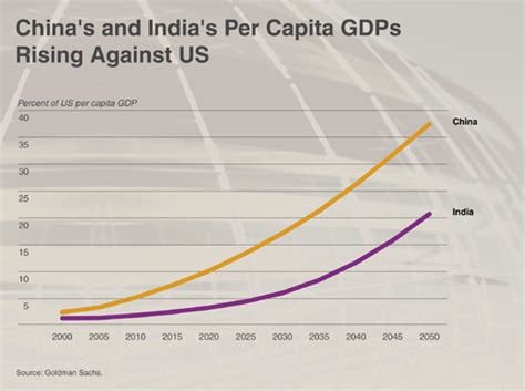 India gdp live | nish bhatt, founder and ceo of millwood kane international the growth rate for april to june quarter was expected to be bad but it turned out worse, a degrowth by 23.9% is. NIC - Mapping the Global Future: Contradictions of ...