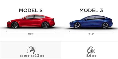 Tesla Model Model S Which Electric Sedan Should You Buy