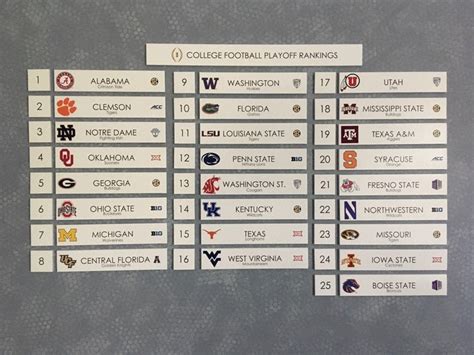 Top College Football Teams Schedule