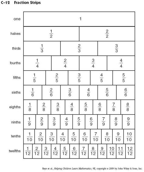 Get printable fraction strips free for your children to learn the facts of fractions. C-12 Fraction Strips