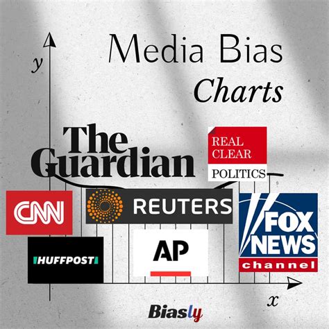 Media Bias Charts Everything You Need To Know
