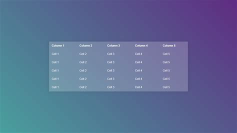 15 Best Free Css Tables In 2024