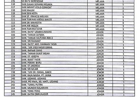 Smk infant jesus convent,jb 1.56 2016 kolej tunku kurshiah 1.31 mrsm tun ghafar baba 1.22: Ranking Sekolah Menengah Di Malaysia 2018 - sal-kaa