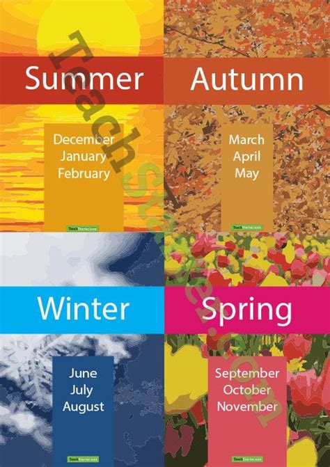 Months And The Seasons Teach Starter Seasons Poster Teaching