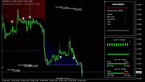 Forex Reversal Indicator V3 Free Download Byers Frover