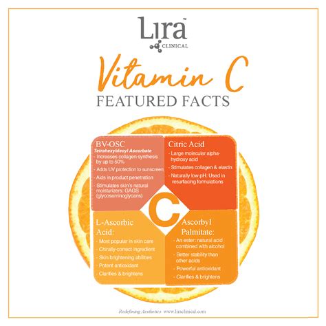 C The Difference This Summer With Lira Clinical Checkout The Wonders This Key Ingredient Can Do