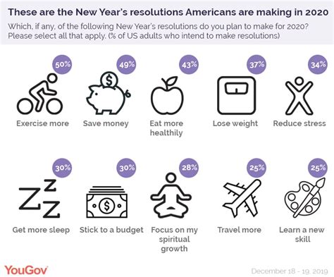 70 Truly Good New Years Resolutions Top Ideas For 2021
