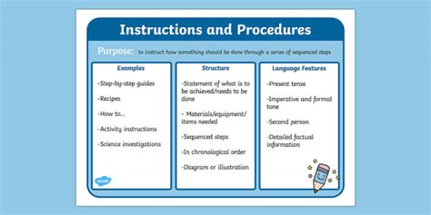 Features Of Instructions And Procedures Poster Instructions