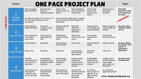 One Page Project Plan Template Project Management Society