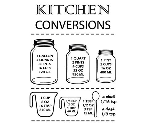 Printable Kitchen Conversion Chart Svg Kitchen Conversions Basic