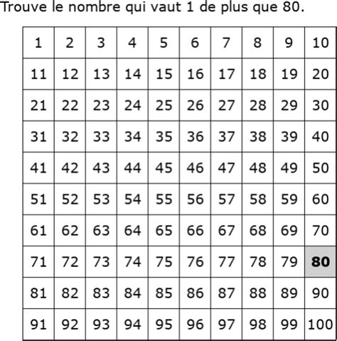 Cp Maths Tableau Des Nombres De 1 à 100 Ixl