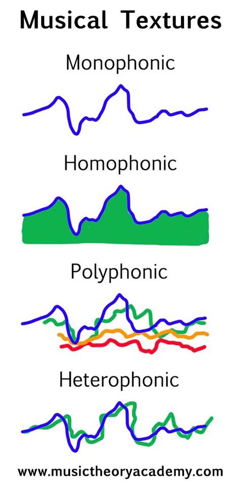 Music from the far and middle east is still… Musical Texture - learn about different music textures