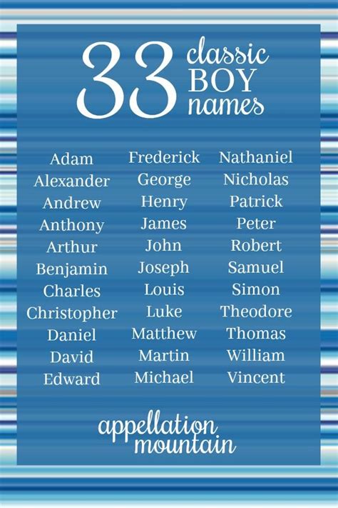 Classic Boy Names Henry Patrick And John Appellation Mountain