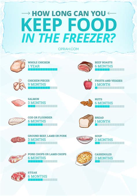 You'll also want to look up dehydrated foods don't require cooking but will be useless if rodents or pests get at them… How Long Will Food Keep in the Freezer? | Food shelf life ...