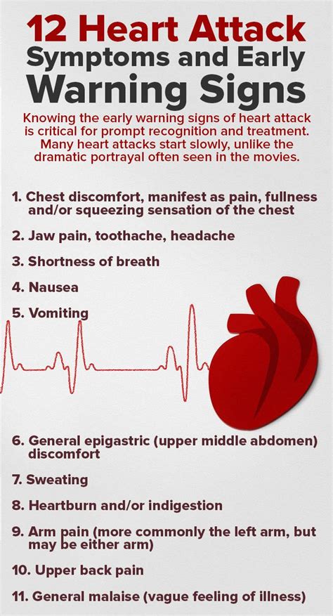 Heart Attack Symptoms And Early Warning Signs Premierhealth