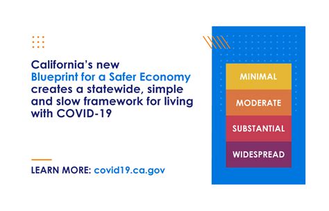 Expanded Services Now Available With New California Covid 19 Framework
