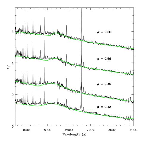 The Detection Of Discrete Cyclotron Emission Features In Phase Resolved