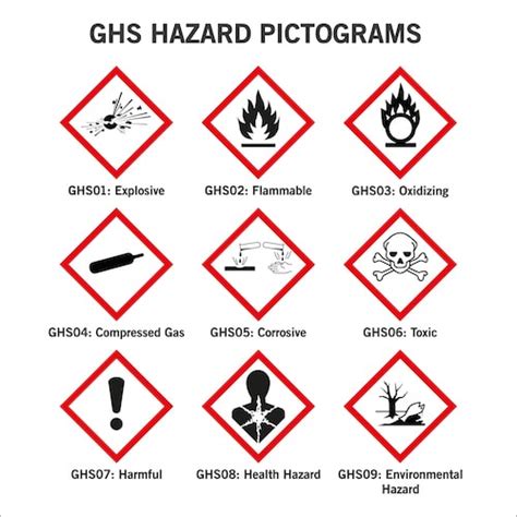 HAZCOM Pictograms GHS Symbols Meaning Updated