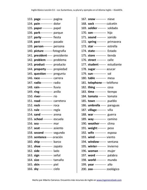 los 200 sustantivos más usados en inglés how to speak spanish learning spanish vocabulary