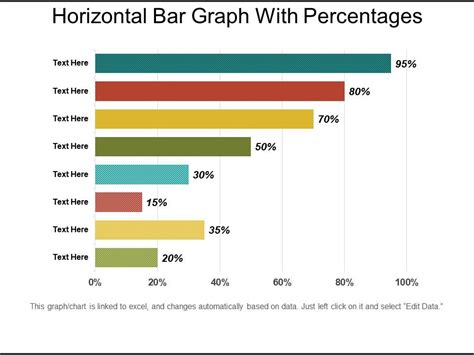 Actualizar 87 Imagen How To Make A Bar Graph In Excel With Percentages