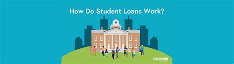 How Do Private Student Loans Work Citizens National Bank