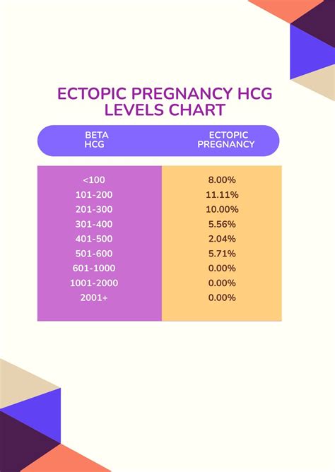 What Were Your Hcg Levels With Ectopic Reddit