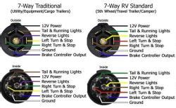 wiring diagram  flowchart standard trailer wiring colors