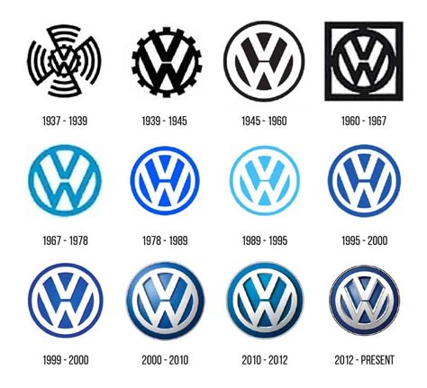 History Of Volkswagen Logo Design — An Evolution By Inkbot Design