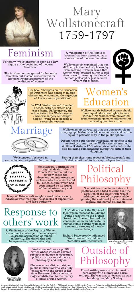 Philosopher Of The Month Mary Wollstonecraft Infographic Oupblog