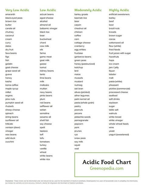 Acidic Food Chart Acidic Food Chart Acidic Foods Beans And Barley