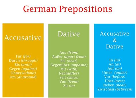 Easy Way To Understand German Prepositions With Cases And Lists Learn
