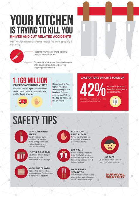 Knife Safety Tips Ensuring Your Safety When Using Knives Of All Kinds