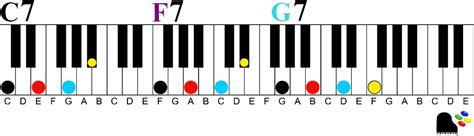 How To Easily Play Dominant 7th Chords On The Piano