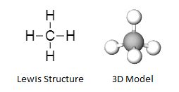 Ch4 is a nonpolar molecule as it has a symmetric tetrahedral geometrical shape with four identical c h bonds. Specify whether CH4 is polar, nonpolar, ionic, or polar covalent. | Study.com