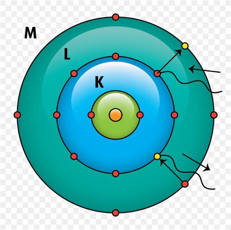 Atomic Electron Transition Quantum Mechanics Bohr Model Physics Png