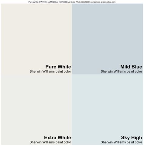 Sherwin Williams Pure White Vs Mild Blue Vs Extra White Vs Sky High