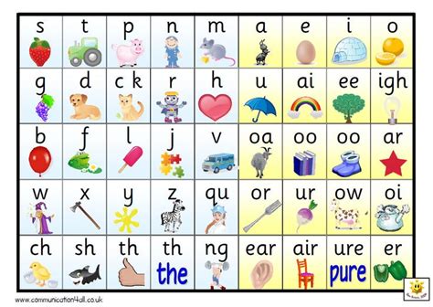 44 Phonemes Postermat Resources Tes Phonics Chart Jolly Phonics