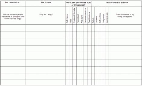 32 Celebrate Recovery Step 4 Inventory Worksheet Support Worksheet
