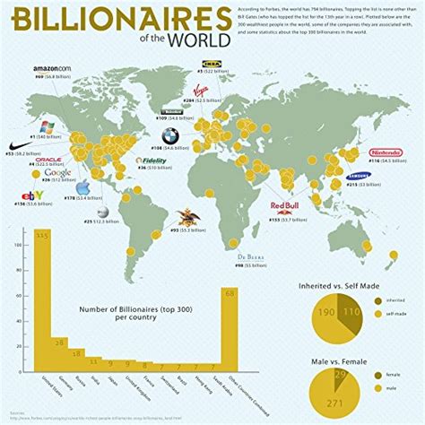 Forbes Pubblica La Classifica Dei Miliardari Qui Gli Italiani