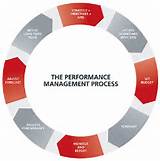 Performance Management It Pictures