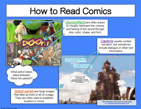 How To Read Comics