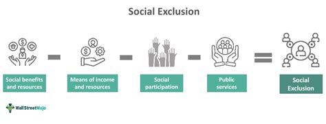 Social Exclusion What Is It Explained Examples Causes Effects