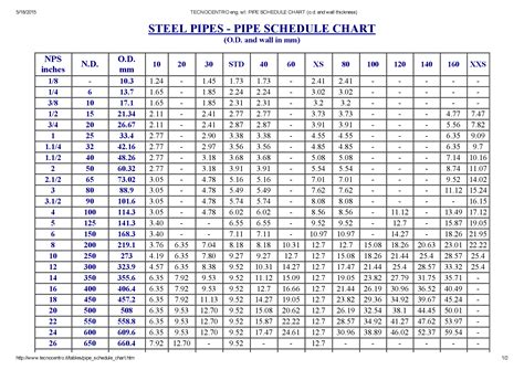 Ansi Pipe Schedules How To Use A Pipe Schedule Chart 46 Off