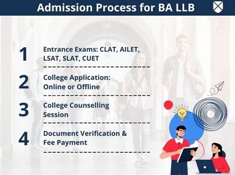 Ba Llb Full Form Course Details Eligibility Admission Fees Duration