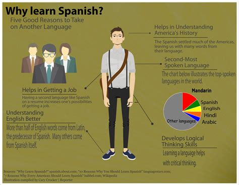 Some Help To Those Who Want To Learn Spanish Erasmus Blog Barcelona
