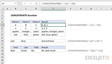 How To Use The Excel Concatenate Function Exceljet